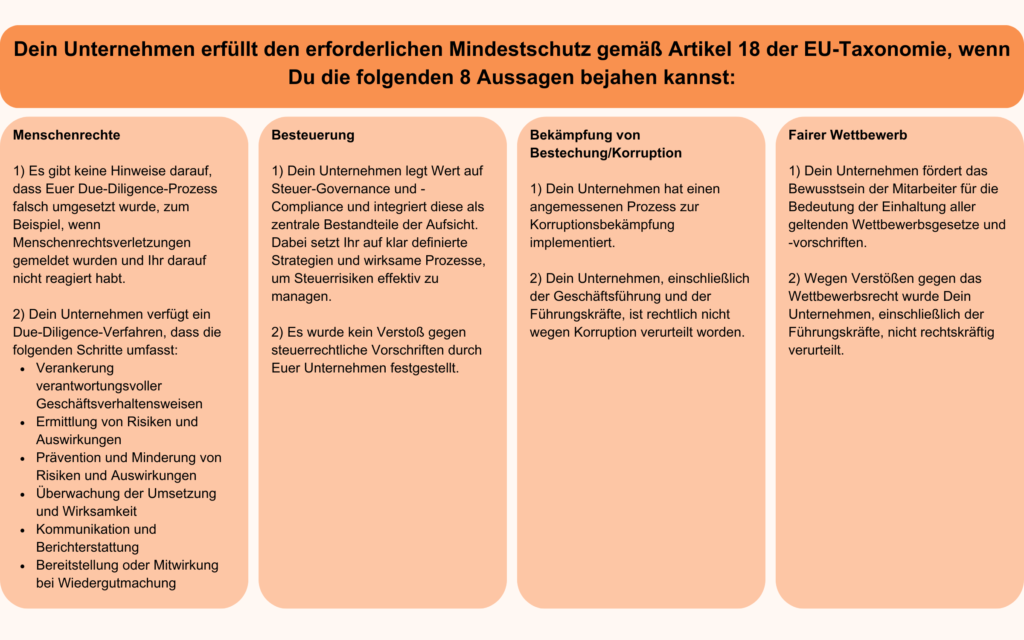 Kriterien zur Einhaltung des Mindestschutzes (minimum safeguards) nach Artikel 18 der EU-Taxonomie